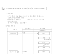 정기항공운송운임및요금책정(변경)인가(정기,국제)신청서